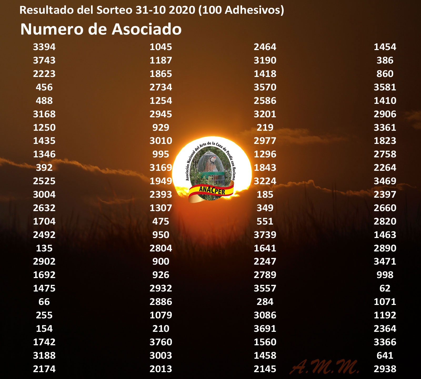Resultado del Sorteo de Adhesivos para  asociados de Anacper